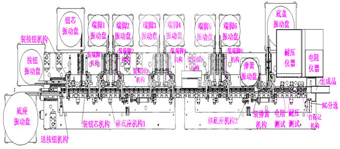 滑動(dòng)開關(guān)自動(dòng)裝配熱熔檢測(cè)機(jī)